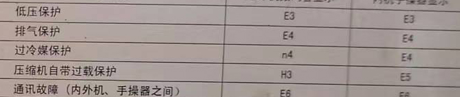 湘乡空调电话在哪里找